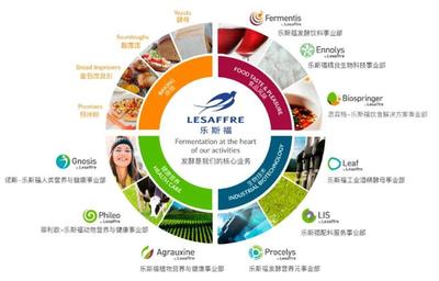 乐斯福集团取得内蒙古佰惠生生物科技的多数股权