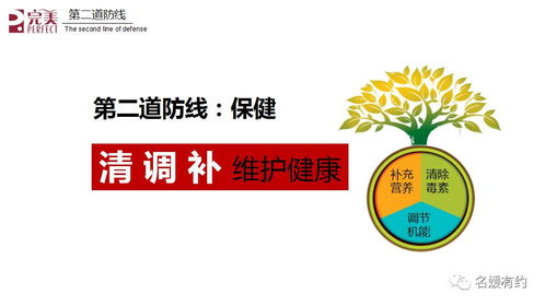 清调补,健康管理我做主