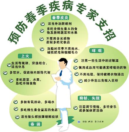 图文:预防春季疾病专家支招