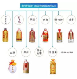 光保健就砍掉700条码 茅台7大子公司嫡系产品图谱流出
