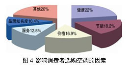 健康理念产品:一块越来越大的蛋糕_培训_3SEE网